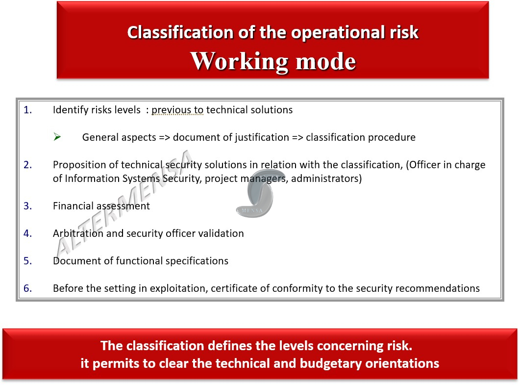 Classification working mode AterMensa