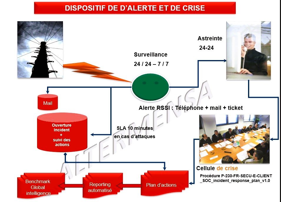 Dispositifs Alerte et crise de securit&eacute;   AlterMensa