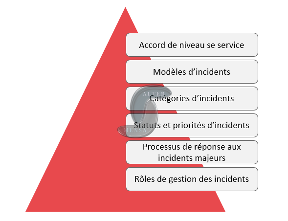 AlterMensa ITIL 1