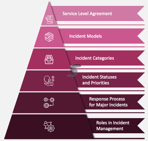 AlterMensa ITIL 4