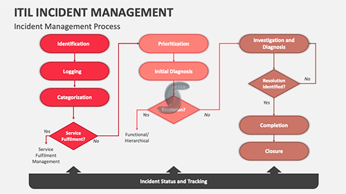 AlterMensa ITIL 5