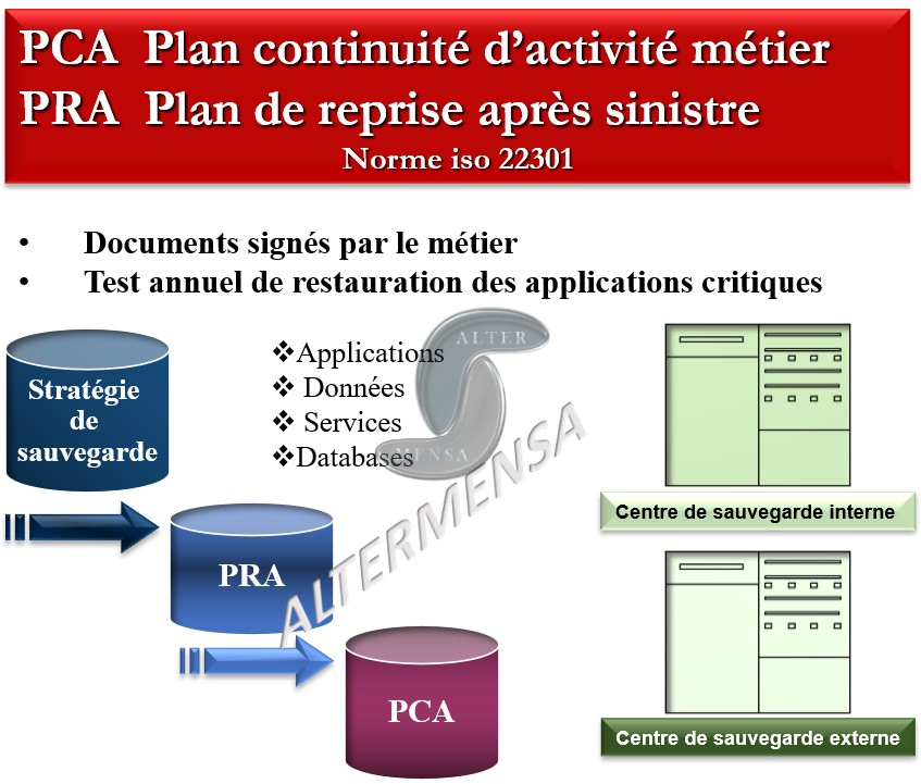 PRA PCA AlterMensa