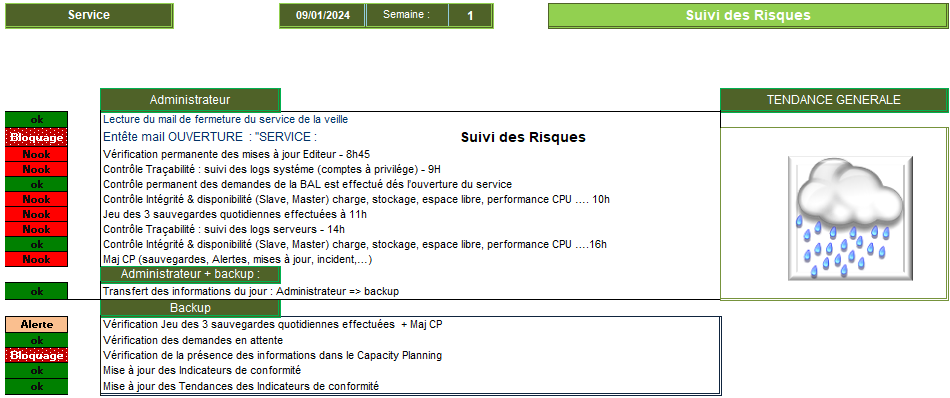 Pilotage Tableau adminstrateur du CP   AlterMensa