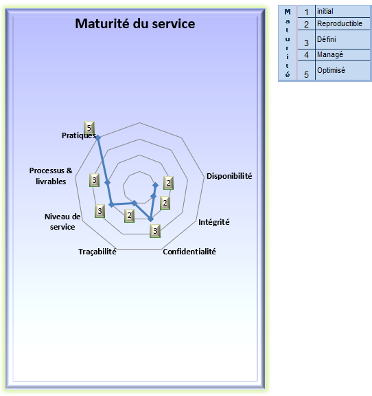 Pilotage de la maturit&eacute; du service   AlterMensa