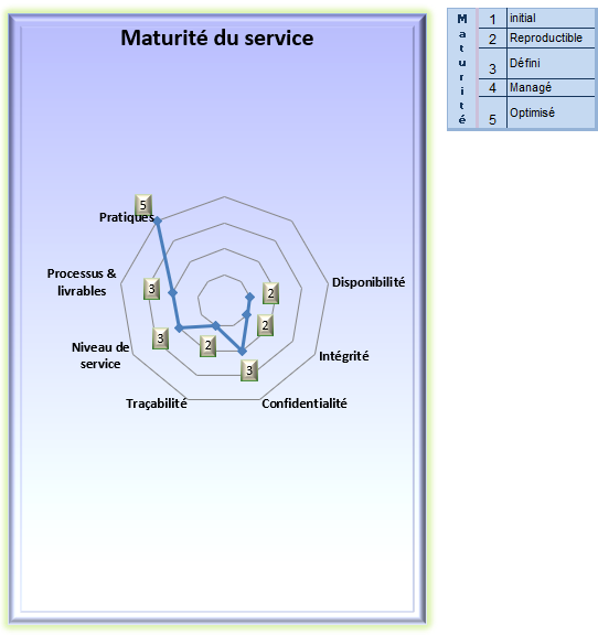 Pilotage de la maturité du service   AlterMensa