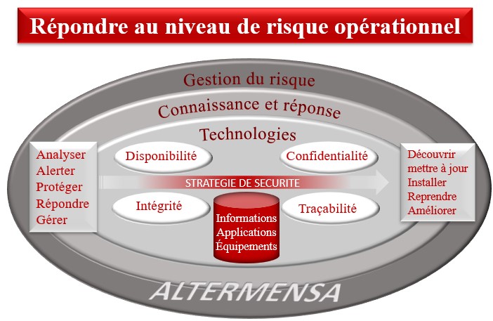 Repondre au risque operationel   AlterMensa