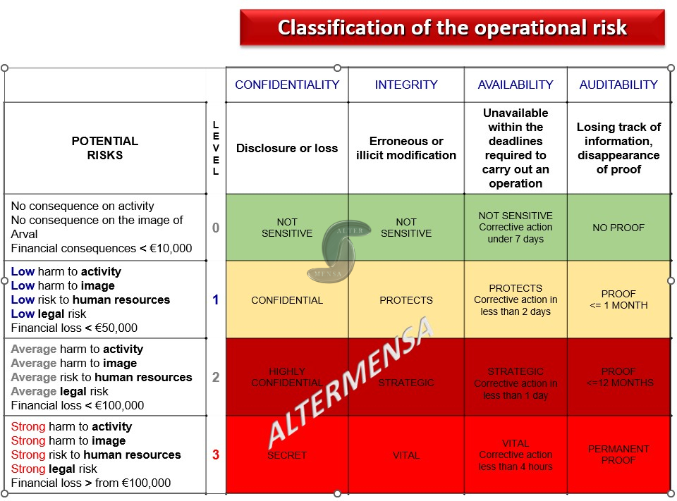 Risks Classification AlterMensa UK