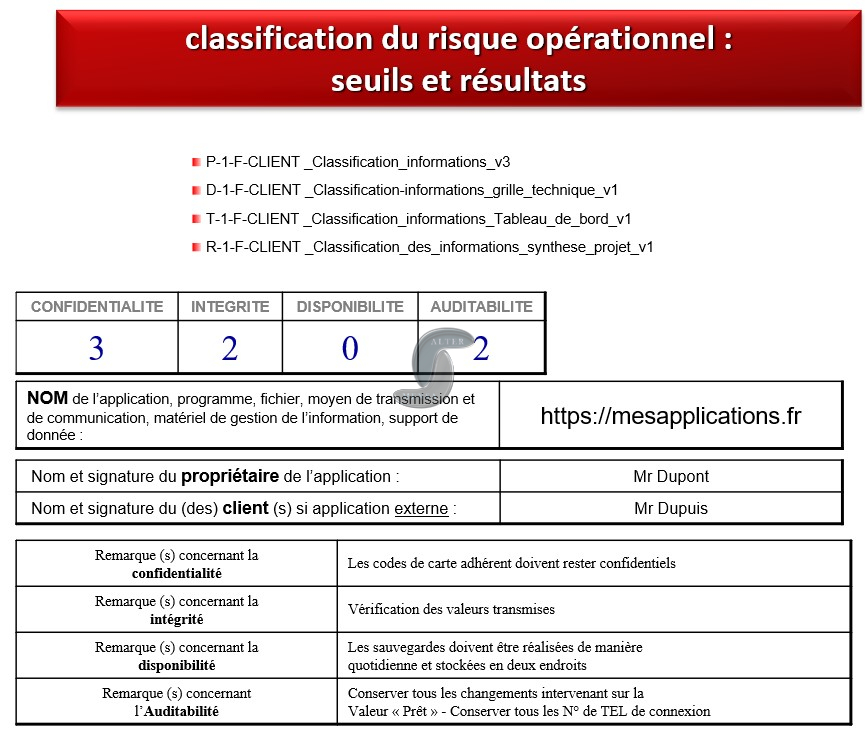 Seuils et resultats de la Classification des risques AlterMensa