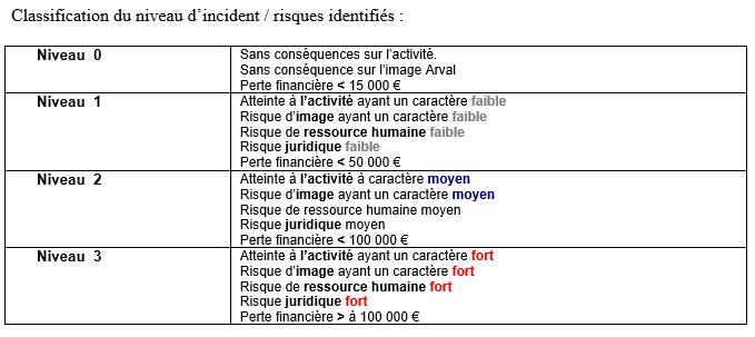 suivi des incidents   FR   AlterMensa 